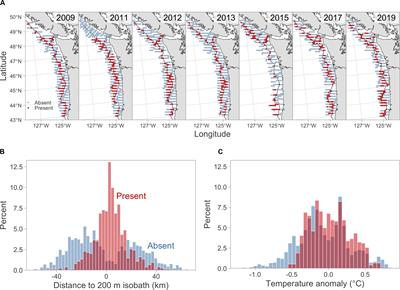 Environmentally Driven Seasonal Forecasts of Pacific Hake Distribution